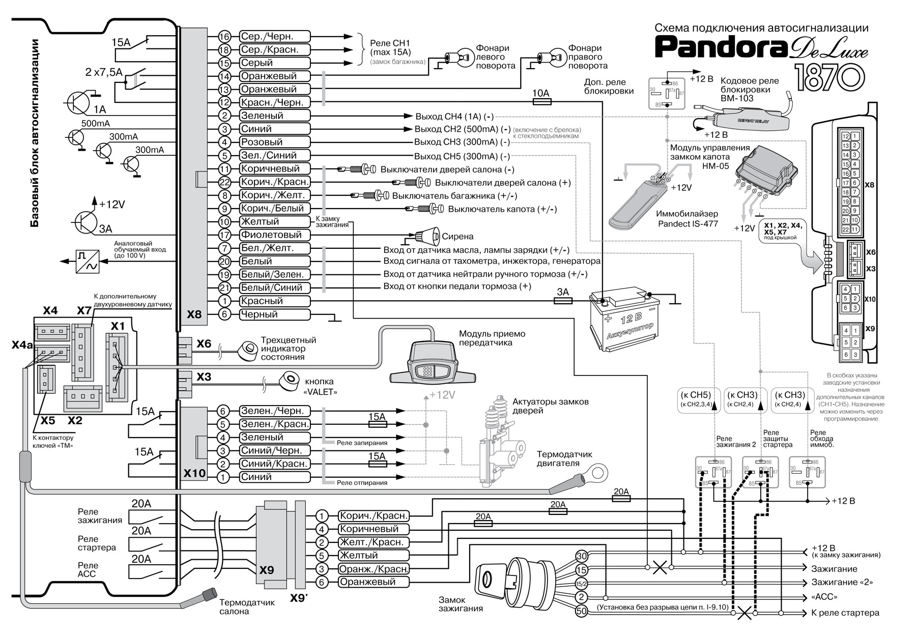 Инструкция pandora dxl 3000